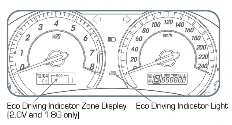 what is eco driving indicator in toyota #6 what is eco driving indicator in toyota #6