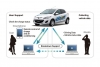 Mazda Demio EV
