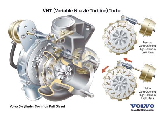 These days all Commonrail direct injection Turbo Diesel engines are 