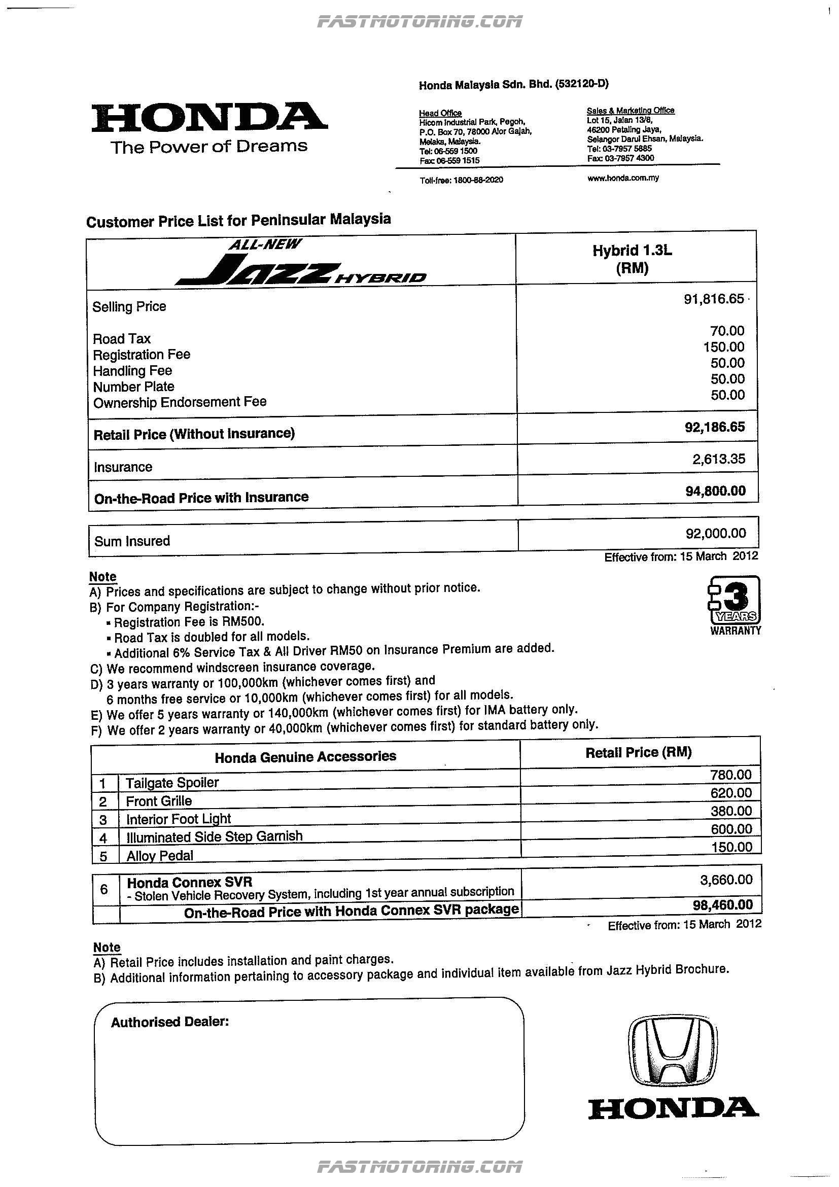 The price of honda jazz in malaysia