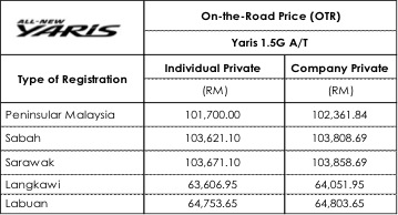 Toyota Yaris Malaysia Price 2019