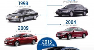 Hyundai Sonata 7 Generations