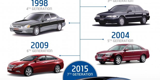 Hyundai Sonata 7 Generations