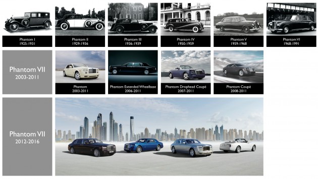 ROLLS-ROYCE MOTOR CARS BRINGS SEVENTH GENERATION OF PHANTOM TO AN END