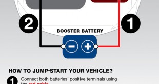 How to jump-start your vehicle - ENG