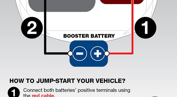 How to jump-start your vehicle - ENG