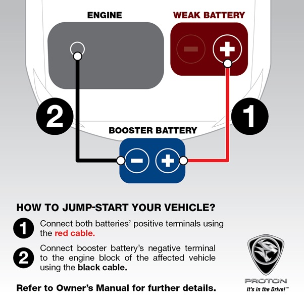 How to jump-start your vehicle - ENG