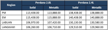 4th Generation Proton Perdana price