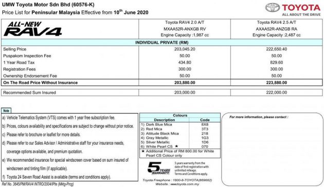 2020 Toyota RAV4 Price List Malaysia